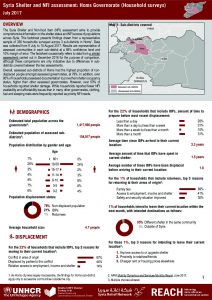 SYR_Factsheet_Shelter and NFI Assessment - Homs_July 2017