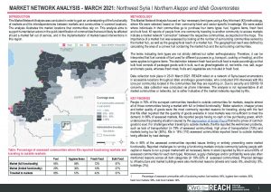 Market Network Analysis – March 2021: Northwest Syria
