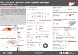 AFG_Factsheet_Multi-Cluster Needs Assessment in Informal Settlements - North Region_August 2017