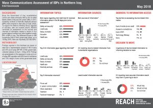 IRQ_Factsheet_Mass Comms Erbil Governorate_May 2018