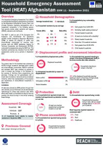 Emergency Response Mechanism (ERM) Household Emergency Assessment Tool (HEAT) Factsheet September 2021