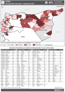 REACH_SYR_Map_HSOS_PriorityNeedsbySector_NorthSyria_September2018