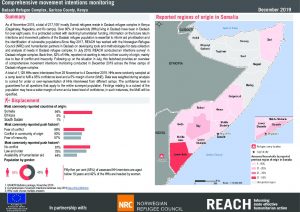 Dadaab Comprehensive Movement Intentions Monitoring Factsheet, Kenya - December 2019