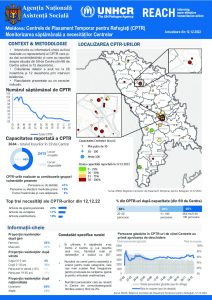 Refugee Accommodation Centre (RAC) Weekly Needs Monitoring (Romanian) Rounds 27/28