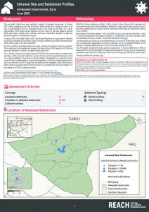 Informal Settlements Profiles Al-Hasakeh Governorate, Northeast Syria – June 2020