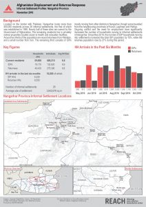 afg_factsheet_Nangarhar Province_November 2016