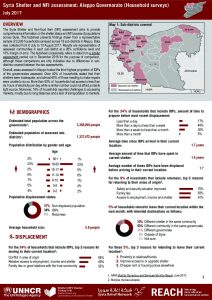 SYR_Factsheet_Shelter and NFI Assessment - Aleppo_July 2017