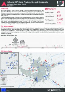 NGA_Factsheet_Informal IDP Camp Profiles - Kushari Community_May 2017