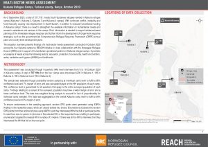 Multi-Sectoral Needs Assessment in Kakuma Refugee Camps, Situation Overview - October 2020