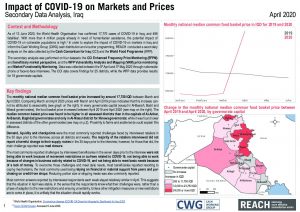 Impact of COVID-19 on Markets and Prices, April 2020