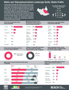 SSD_Factsheet_Media and Telecommunications Landscape Guide_June 2017