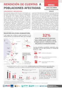 REACH Colombia Hojas Informativas AAP Población Desplazada Interna