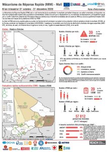 Bilan trimestriel du RRM au Mali, octobre-décembre 2020