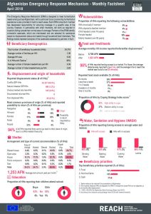 AFG_Factsheet_ERM Monthly Factsheet_April 2018