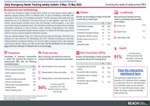Daily Emergency Needs Tracking of newly-arrived IDPs in Northwest Syria, Weekly Bulletin (9 May-15 May 2022)
