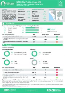 BGD_Factsheet_WASH Site Profile_Camp_02W_October2018