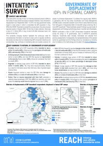 In-camp IDPs Intentions Survey - Governorate of Displacement, September 2020