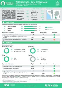 BGD_Factsheet_WASH Site Profile_Camp_14_October2018