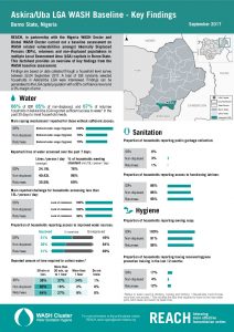 NGA_Factsheet_GWC Baseline Assessment_September 2017