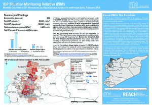 SYR_Factsheet_CCCM_ISMI_Monthly Displacement Summary_February 2019