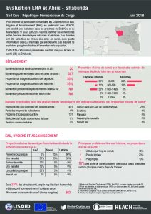 DRC_Factsheet_Evaluation EHA et Abris_Sud Kivu_Shabunda_Juin 2018