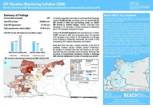 IDP Situation Monitoring Initiative (ISMI) Monthly Overview, Northwest Syria - October 2019