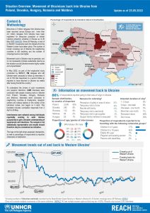 REACH-UNHCR_Situation_Overview_Refugee_movement back to Ukraine_25May2022
