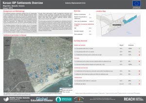 Karaan IDP Settlements Overview