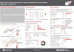 AFG_Factsheet_Multi-Cluster Needs Assessment in Informal Settlements - Central Region_August 2017