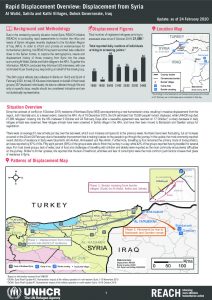 Iraq - Rapid Displacement Overview: Displacement from Syria - 24 February 2020