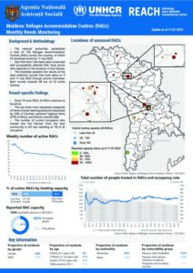 Refugee Accommodation Centre (RAC) Monthly Needs Monitoring (English) Rounds 42&43