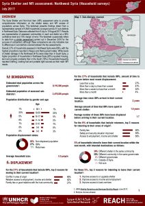 SYR_Factsheet_Shelter and NFI Assessment - Northwest Syria_July 2017