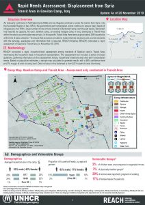 Iraq - Rapid Needs Assessment: Displacement from Syria - Gawilan Camp - 20 November 2019