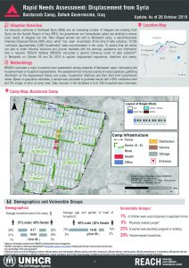 Iraq - Rapid Needs Assessment: Displacement from Syria - Bardarash Camp - 26 October 2019