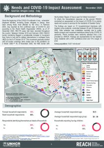 Needs and COVID-19 Impact Assessment in Gawilan refugee camp factsheet, Iraq - December 2020