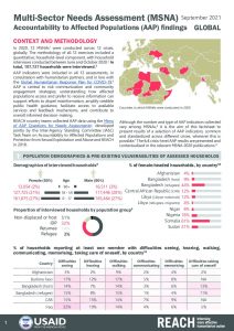 Multi-Sector Needs Assessment (MSNA), Accountability to Affected Populations (AAP) findings, Global, 2020