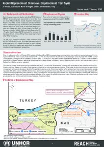 Iraq – Rapid Displacement Overview: Displacement from Syria – 27 January 2020