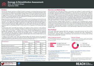 REACH Syria Tabqa Damage and Rehabilitation Assessment Factsheet (March 2022)