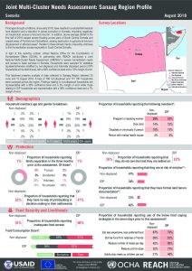 SOM_Factsheet_JMCNA_Sanaag Region_August 2018