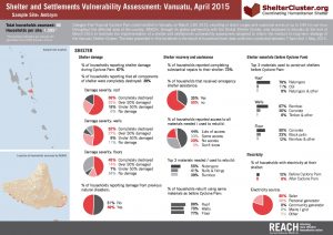 Shelter and Settlements Vulnerability Assessment:Vanuatu, April 2015