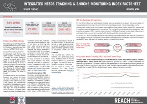 South Sudan Integrated Needs Tracking (INT) & Shocks Monitoring Index (SMI)_January 2021 Factsheet