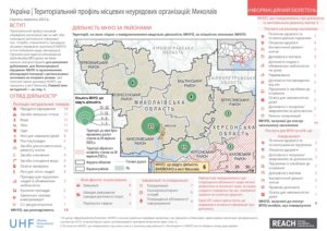 Local Responder Area Profile: Mykolaiv, Ukraine, August-September 2023 (UKR)