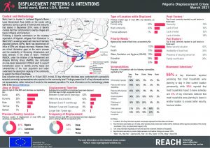 Displacement Patterns and Intentions factsheet, Banki Town - April 2021