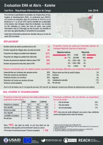 DRC_Factsheet_Evaluation EHA et Abris_Sud Kivu_Kalehe_Juin 2018