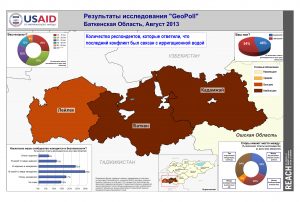 KGZ_Результаты исследований 'GeoPoll' Баткенская область, Август 2013