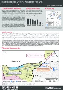 Iraq – Rapid Displacement Overview: Displacement from Syria – 10 Febuary 2020