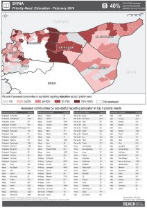 REACH_SYR_Map_HSOS_PriorityNeedsbySector_NorthSyria_February2019_A4