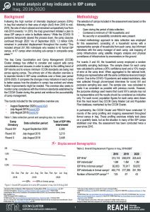 Internally Dispaced Person (IDP) Camp Trend Analysis, Iraq, 2018-2020