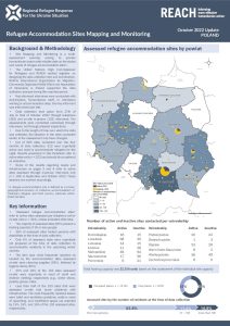 Refugee Accommodation Sites Mapping and Monitoring POLAND October 2022 update