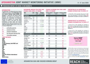 Afghanistan CVWG Joint Market Monitoring Initiative (JMMI) June 2020 (COVID-19)